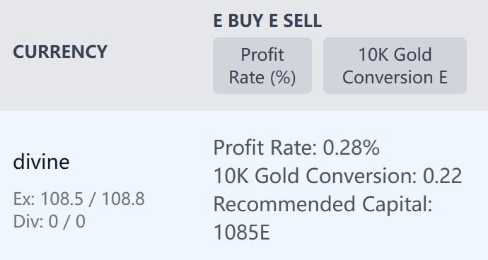 Step 4: View the calculated profit rate and results.