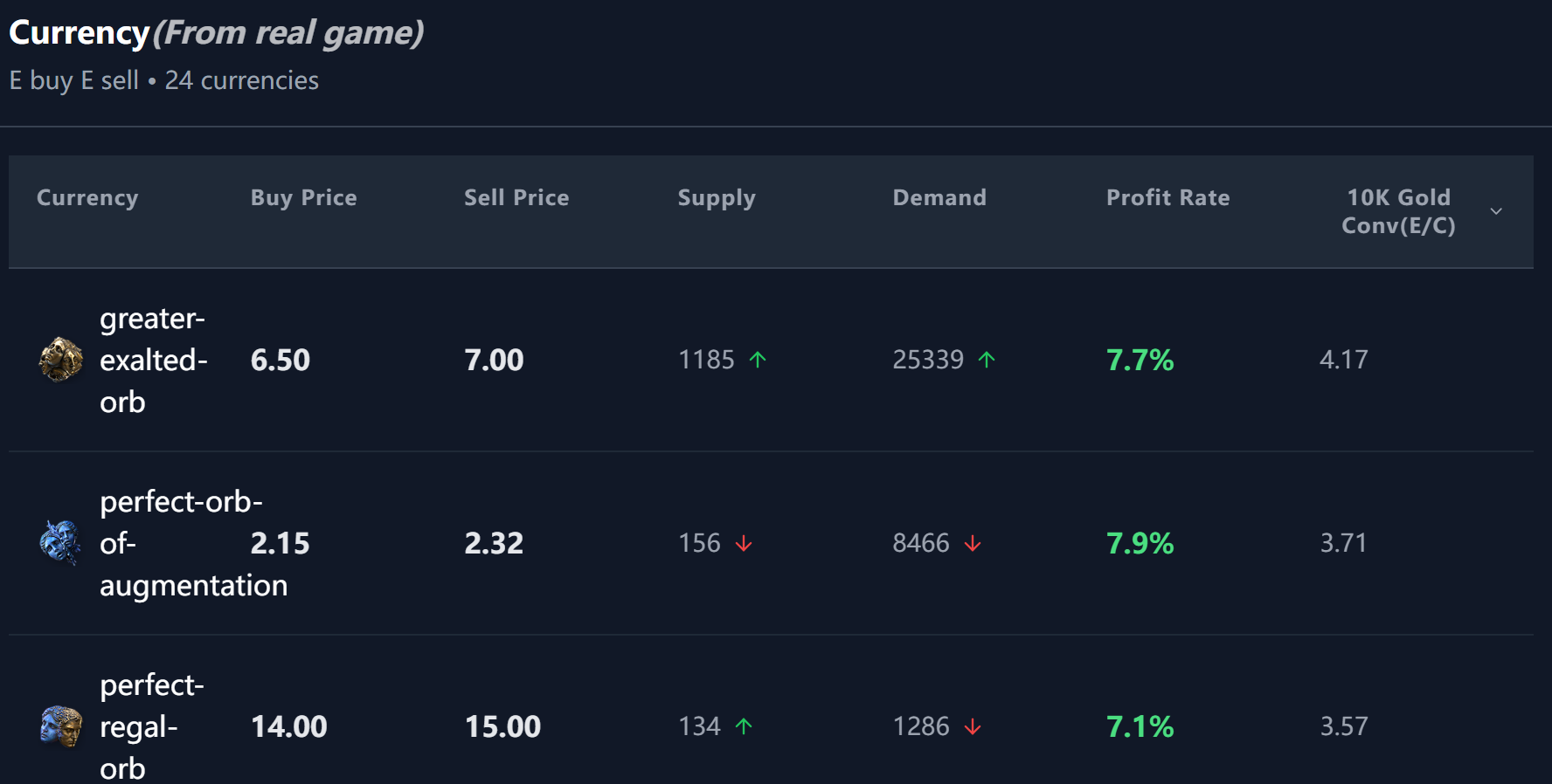 PoE2Fun Currency Trading Tool Preview
